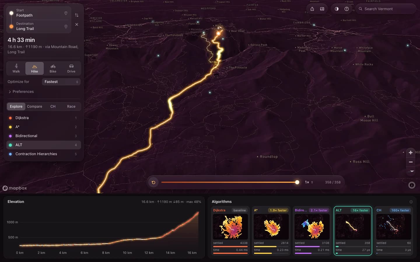 A hiking route up Mt Mansfield with its elevation profile coloured by grade